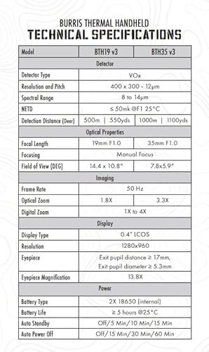 Burris BTH35 V3 Thermal Imaging Monocular Black