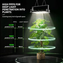 SANSI 400W Dimmable Full Spectrum Grow Light 50,000 Hours LM301 Diodes IP54