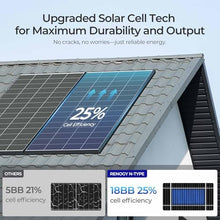 Renogy 320 Watt Solar Panels 8PCS N-Type 18BB, 25% High-Efficiency