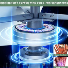 HUIZHITENGDA 9000W 48V Vertical Coreless Wind Turbine Set, 12V 24V White 3 Blades Wind Power Generator Kit Wind Power Kit with Controller for Home/Business/Industrial Energy,12v