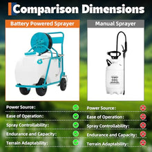 Garvee 24 Gallons Battery Powered Sprayer with Wheeled Cart, 12V 12Ah Electric Sprayer with 6 Nozzles & 2 Wands, 5-6 Hour Runtime, 90PSI Adjustable Pressure, Trigger Lock, Yard Sprayers for Lawn