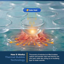 Blue Wave 30-ft Round Solar Pool Cover 12-Mil Clear – Solar Cover for Above Ground Pool, Thermal Bubble Blanket for Heat Retention & Reduced Evaporation