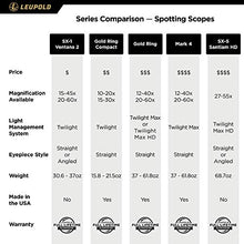 Leupold GR 10-20x40mm Gold Ring Compact Spotting Scope Shadow Gray