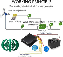 CHRISK High Power New Energy Wind Generator, 9000W Horizontal Turbine Motor Household Windmill, with MPPT Controller, Free Energy,48v