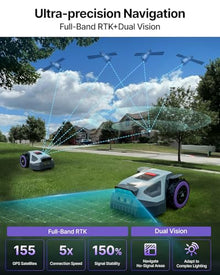 ANTHBOT M5 Robotic Lawn Mower, 1/8 Acre Wire-Free NRTK & Vision