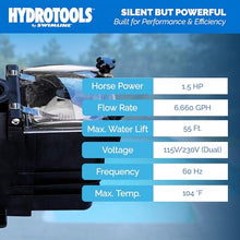 Swimline HYDROTOOLS Swimming Pool Pump for Inground & Above Ground Pools | 1.5 HP, 6660 GPH Filter Pumps | 115/230 V, Powerful Flow W/Strainer Basket Single Speed Silent Noise, DOE Replacement