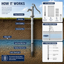Water Well Kit with 1-1/4" Sand Point Well Point, 60-Gauge Screen 5+1kit