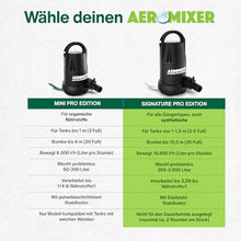 Aeromixer Synthetic 3/4 HP Pro Submersible Water Pump for Mixing & Aerating
