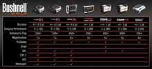 Bushnell Pro X7 Slope Golf Laser Rangefinder with JOLT Regular