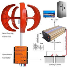 ZSFHJZC 3000W/4000W/5000W Wind Turbine Generator, 12V 24V 48V 5 Blades Vertical Wind Turbine Kit, 3 Phase AC Permanent Magnet Generator with Controller, Small Wind Turbine Generator,4000W-12V