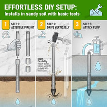 zhenmaster Shallow Well Drilling Tool, Impact Well Point Kit, 1-1/4 Stainless Steel Drive Point, 36-Inch Pipe, 60 Mesh Precision Screen, Galvanized Iron Body, for Farm, Garden Water Irrigation(5+1)