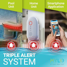 MYLO Smart AI Pool Alarm - Dual Camera - Underwater Drown Monitor System - White