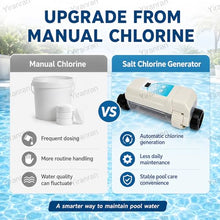 VAXYOR Automatic Self Cleaning Salt Chlorinator Water, Salt Chlorine Generator with Timer, Salinity Detection, Pool Electrolytic Salt Chlorine Generator System for Swimming Pool, Spa Pool