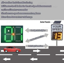 ZHPPED Solar Powered Led Speed Limit Signs, 20"x27"/24"x35" Rust Proof Aluminum Radar Speed Detector 2 Digital Speed Detector for Streets & Neighborhoods, Waterproof White-24''X35''