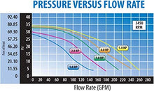 Waterway Plastics 5 Horsepower 230V 2-Speed Spa Pump Side Discharge Executive 56 Black