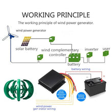 HYZHANHONG 10000W High Power Vertical Wind Turbine with MPPT Controllercommercial Wind Generator for Farm Industrial Backup(12V-220V),48V