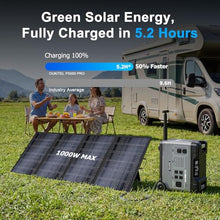 P5000 PLUS Portable Power Station 5120Wh, Solar Generator 3600W(7200W Peak)