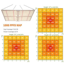 WJSKYDM 100/200/400W LED Grow Light, Full Spectrum Plant Light, Smart Dimmable & High PPFD for Indoor Plants Seedling Vegetables Bloom, Fits 2×4/3×3 Grow Tents,400W