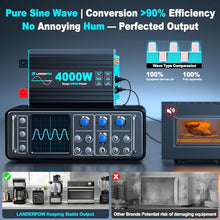 LANDERPOW 4000 Watt Inverter Pure Sine Wave 12V DC to 110/120V AC for Home