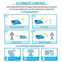 5000W Solar kit, 5KW DC 48V Pure Sine Wave Solar Inverter,120V AC Output | 51.2V 100Ah LiFePO4 Battery kit Manufactured by SunGoldPowerCo.,Ltd (5000W with Battery kit)