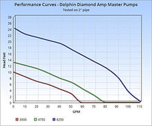Dolphin Diamond Amp Master 3500 Type 3 Marine/Reef/Abrasive Water Seal External Water Pump