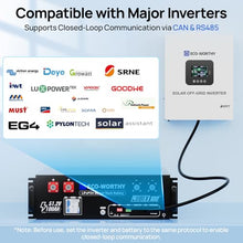 ECO-WORTHY 5KW Off Grid Solar System Complete Kit 2340W