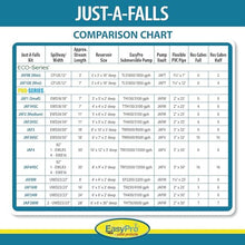 EASYPRO JAF9E Mini Just-A-Falls Complete Pondless Waterfall/Stream Kit