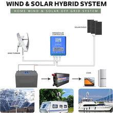 KK-GAL Wind Turbine Generator Kit, 3-Blade Low Noise Vertical Axis Wind Turbine Generator, Adjustable Windward Direction, Wind Power Generator for Marine, RV, Home, Windmill,2000w 24v 2m
