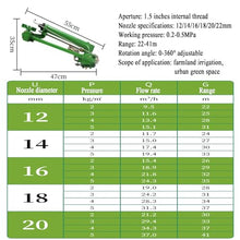 THYXGS Agricultural Irrigation Nozzle, 360° Rotating Nozzle, 1.5" Farm Impulse Sprinkler with 6 Replacement Nozzle, Large Area Watering Spray, for Agricultural Irrigation, Industrial Dust Removal