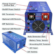 AIMS Sentinel Peavine 380W Solar 1500W Inverter Solar Kit