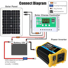 BGWZVWJW 100W Monocrystalline Solar Panel Kit with Lightweight Inverter for RV, Camping, and Boat(Black,100W)