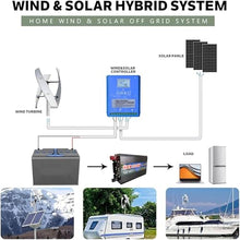 5Kw Wind Turbine Kit,12V 24V 48V Magnetic Levitation Vertical Axis Electric Power Generator, with MPPT Controller,Silent Wind Power System,RV, Marine,easy to install wind generator 5000W-24V