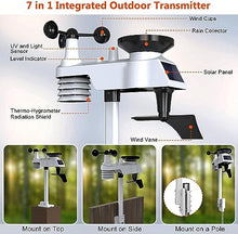 HeiDD Professional Weather Stations, Weather Station with Weather Forecast, Display About Outdoor Humidity, Temp, air Pressure, Wind Speed and Direction, Rainfall, for Home, Farm
