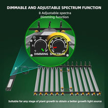PEPPER FARM LED Grow Light PF12000 Full Spectrum for Seedlings and Veg Bloom White
