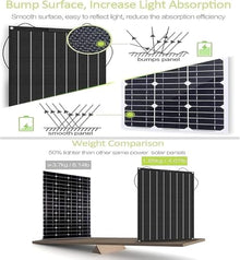 1200W Solar Panel Kit 4PCS 300W,Solar Battery Charger,Monocrystalline Flexible Solar Panel Waterproof with 40A Charge Controller