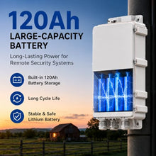 SECUPOE 120W Solar Panel Kit,Built-in 120Ah Battery,12V Outdoor Solar Power