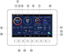 SHANBOYU Professional Weather Station, Wireless Sensor Solar, Color Touch Screen Display Weather Center