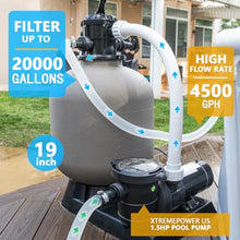 XtremepowerUS 19" Sand Filter with 1.5HP Pool Pump High Flow 4,500GPH for Above Ground Swimming Pool Media System up to 18,000 Gallons Pool High Flow