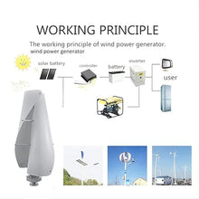AISINILALAO 12000W Vertical Spiral Wind Power Turbine Generator+ 110V/220V Vertical Wind Generat Kit Free Energy Altern with Mppt Controller for Home Use,24v