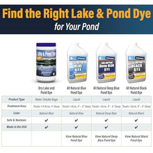 Outdoor Water Solutions Pond Dye Packs – Pond & Lake Water Blue Colorant Treatment, Blocks Sunlight & Improves Natural Beauty, Easy & Mess-Free Packets, Safe for Fish & Livestock, 150 Soluble Packets