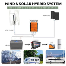 Wind Turbine Generator Kit 8000W Portable Vertical Helix Wind Power Turbine Generator Kit 3 Blade Wind Generator Kit with Charge Controller for Marine RV Home Industrial Energy,48V