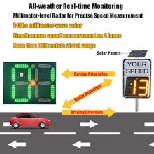 Aluminum Speed Limit Sign, Solar Radar Speedometer Speed Feedback Screen, Rust-Proof Metal Frame, Adjustable Speed, 20''X27''/35''X24''(White,50 * 70cm)