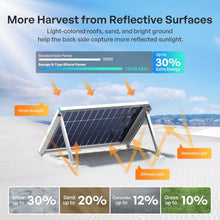 Renogy Bifacial Solar Panel 400W N-Type, 16BB 25% High-Efficiency