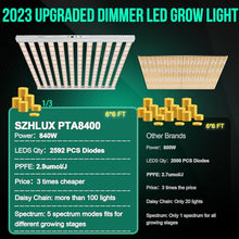 SZHLUX 840 Watt LED Grow Light Daisy Chain Dimmable Full Spectrum Grow Lights for Indoor Plants, 44x44 Inch Size Greenhouse LED Grow Light