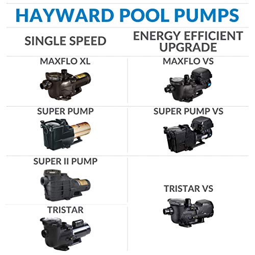 Hayward W3SP3215X20 TriStar Pool Pump, 2 HP Max Rate Black