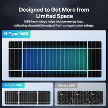 Renogy Bifacial Solar Panel 400W N-Type, 16BB 25% High-Efficiency