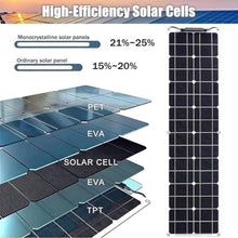 KZZAAO Flexible Solar Panel 200W 400W 800W Bendable Solar Panels Mono Cell, Lightweight & Urtra-Thin for RV, Camping, Boat, Balcony, Roof