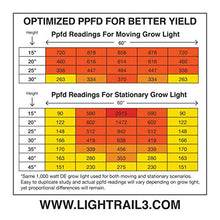 Light Rail 4.0 AdjustaDrive Kit Motor with Rail Plus RoboStik Robotic Grow Light Mover Genuine Solidly Made in the USA