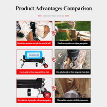 STMKB Hydraulic Wood Splitter, 8T Fully Automatic Wood Splitter, 2200W Large Motor, Wood Splitting Diameter: 5-400MM, One-Handed Operation, Easy to Move