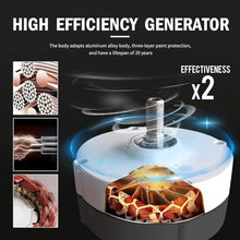 HUIZHITENGDA 1500W Magnetic Levitation Vertical Wind Turbine
